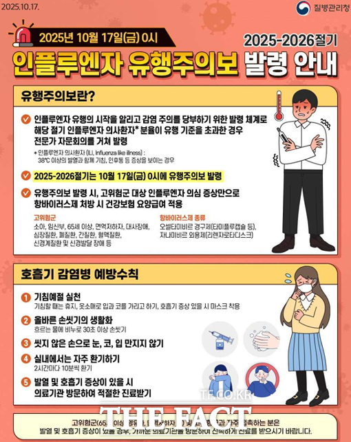 인플루엔자 유행주의보 발령 안내 포스터. /여수시