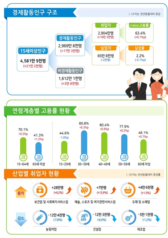 30대 쉬었음 인구가 22년 만에 최대 수준을 기록했다. /국가데이처