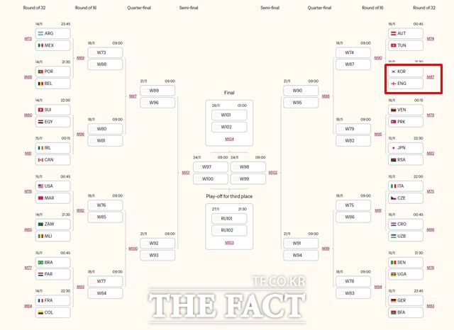 12일 확정된 2025 FIFA U17 월드컵 32강 대진표.한국 북한 일본 우즈베키스탄 등 아시아 4개국이 모두 같은 쪽에 속했다./FIFA