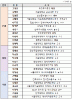  에너지 빠진 산업부 '산업·통상 올인'…산업통상부 정책자문위 출범