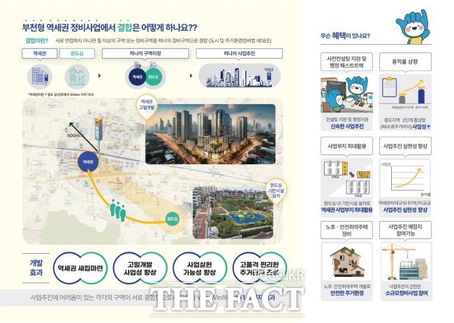 부천형 역세권 결합정비 사업 안내 이미지. /부천시