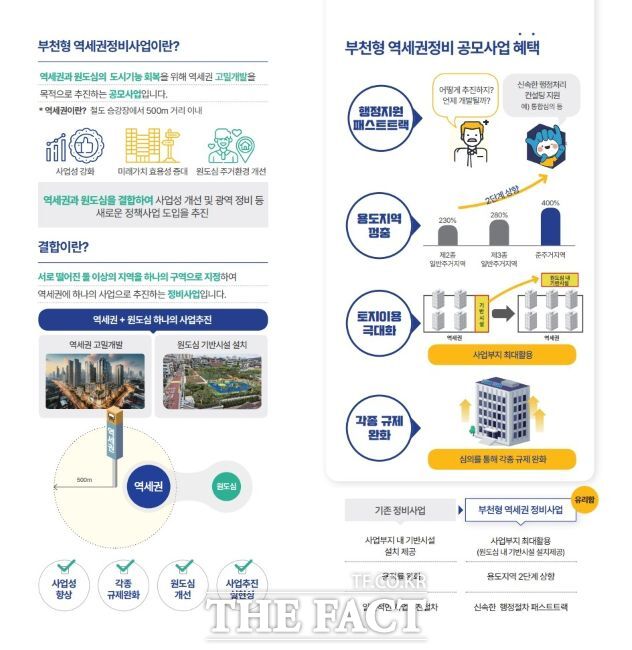부천형 역세권 정비 시범사업 안내 이미지. /부천시