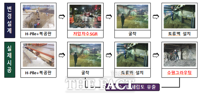 부산시 감사위원회 조사 결과. /부산시