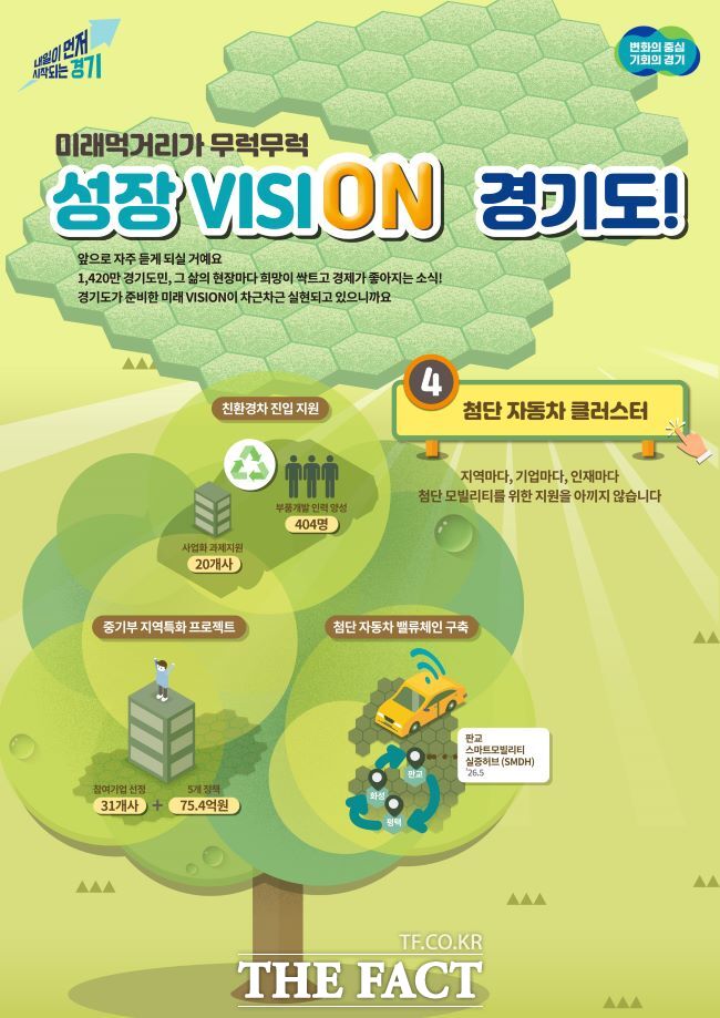 첨단 모빌리티 클러스터 육성 홍보물 /경기도