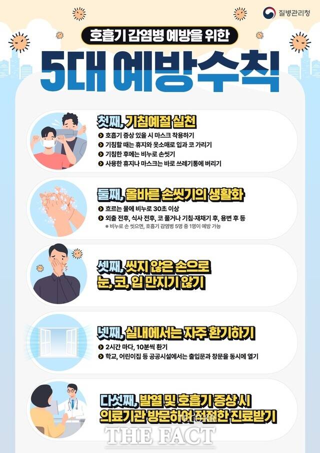 호흡기 감염병 예방을 위한 5대 예방수칙 포스터./고흥군