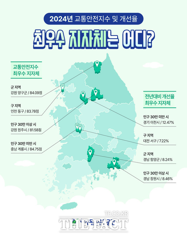 한국도로교통공단에서 발표한 2024년 교통안전지수 및 개선율 그룹별 최우수 지자체 현황. /계룡시