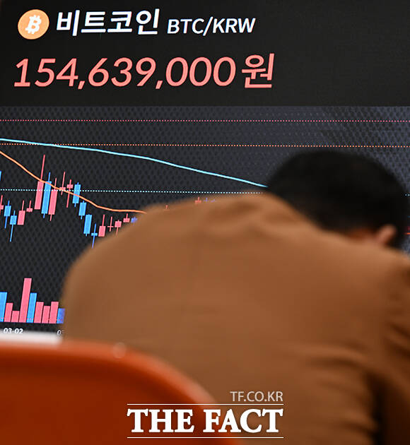 18일 가상자산 시황 사이트 코인마켓캡에 따르면 이날 오후 1시(한국시간) 기준 비트코인은 24시간 전보다 약 5.65% 하락한 8만9900달러 선에서 거래됐다. /더팩트 DB