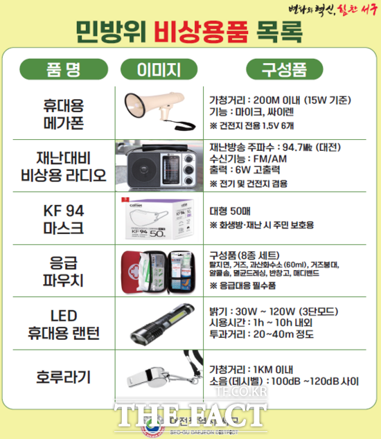 대전 서구는 비상상황 발생 시 이용할 수 있도록 관내 공공지정 민간대피시설 145곳에 비상용품함을 설치했다. 사진은 비상용품 목록 안내문. /대전 서구