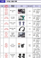  테무·알리·아마존 직구 일부 ICT 제품, 전파기준 부적합 