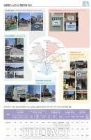  자치구 상권분석 보고서 발간…현장밀착 분석 첫 도입