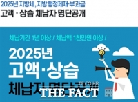  인천시, 1000만 원 이상 고액·상습 체납자 587명 명단공개
