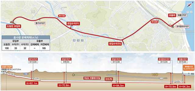 서울시는 지난 19일 개최한 제17차 도시계획위원회에서 도림천 및 광화문 일대 대심도 빗물배수터널 건설을 위한 도시관리계획 결정안을 수정 가결했다고 20일 밝혔다. /서울시