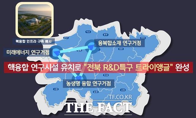 인공태양 핵융합 연구시설(전북 R&D 트라이앵글) 설명자료. /전북도