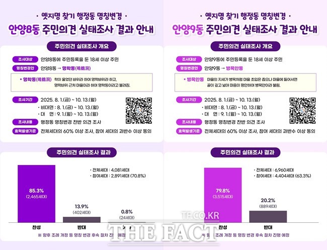 안양8·9동 행정동 명칭변경 주민의견 실태조사 결과 안내문. /안양시