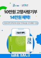  부여군, 지역화폐 활용 고향사랑기부제 이벤트 진행