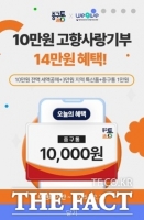  대전 중구, 부여군과 지역화폐 연계 고향사랑기부제 상호 기부 이벤트 실시