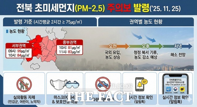 전북 서부·중부권 초미세먼지 주의보 발령 안내문 /전북도