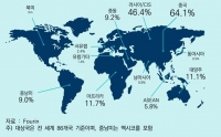 中 완성차, 글로벌 점유율 22%…신흥국·전기차 중심 영향력↑