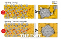  LG화학, 전고체 배터리 상용화 핵심 기술 개발
