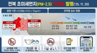  전북도, 서부·중부권 초미세먼지 주의보 발령 '실외활동 자제해야'