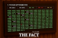  이준석 '국민연금법 개정안' 반대 [포토]