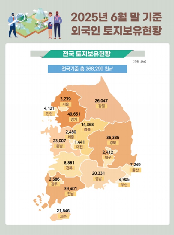 28일 국토교통부가 발표한 외국인 토지·주택 보유통계에 따르면 6월말 기준 외국인이 소유한 주택은 총 1만4065가구로 집계됐다. /국토교통부