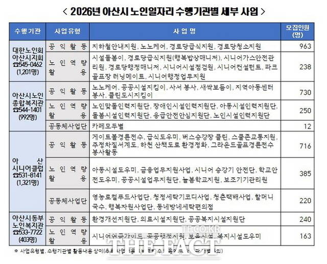 2026년 아산시 노인 일자리 수행기관별 세부 사업 현황. /아산시