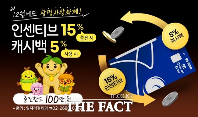 12월 광명사랑화폐 인센티브 제공 안내 웹자보. /광명시