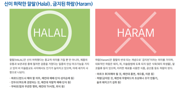 식품업계가 신흥 K-푸드 시장으로 중동권에 공들이고 있다. K-푸드가 중동에 진출하기 위해서는 반드시 할랄 인증을 받아야 한다. 이에 할랄 푸드에 대한 소비자들의 관심도 높아지고 있다. /한국할랄인증원