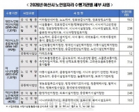  아산시, 2026년 노인 일자리 참여자 3917명 모집