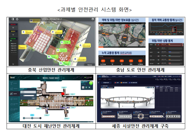 과기정통부가 행정안전부, 충청권 4개 시·도(충북, 충남, 대전, 세종), 각 지자체 수행기관과 함께 'AI·메타버스 기반 재난안전관리체계 강화' 사업 성과교류회를 개최했다. /과학기술정보통신부