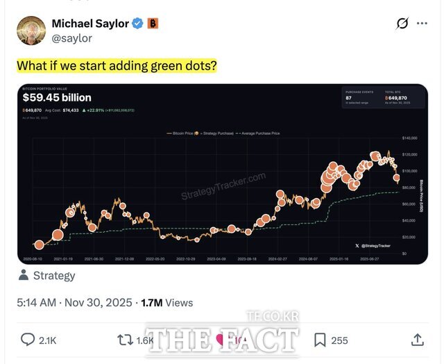 마이클 세일러는 지난 1일 SNS에 