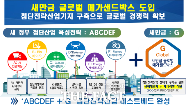 새만금 글로벌 메가샌드박스 도입 비전. /전북도