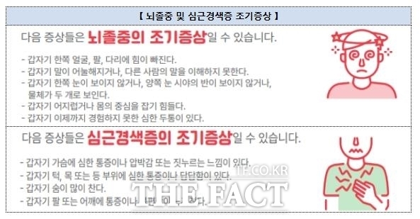 충남 당진시 뇌졸중 및 심근경색증 조기 증상 안내문. /당진시