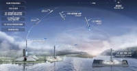  대한항공·현대로템, '재사용' 35톤급 메탄 기반 우주 발사체 엔진 개발 착수