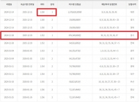  로또 1등 미수령 당첨자 무더기 나오더니…'연이어 찾아가네'