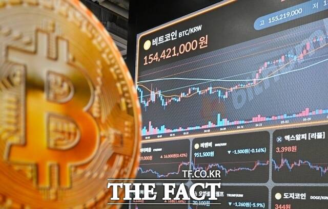 미국의 12월 금리 인하 기대감에 비트코인이 다시 9만4000달러 선을 넘었다. /더팩트DB