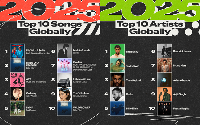 글로벌 기준으로는 배드 버니, 레이디 가가, 빌리 아일리시, 테일러 스위프트, 브루노 마스, 로제 등이 강세를 보였다./스포티파이