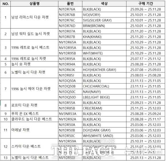노스페이스가 패딩 충전재 혼용률 오기재 제품을 공개했다. /노스페이스 홈페이지 캡처