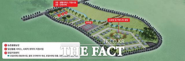 올영 지역활력타운 조감도 /영암군