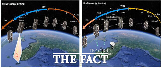 순천 SAT 관측 및 통신 시나리오. /순천시