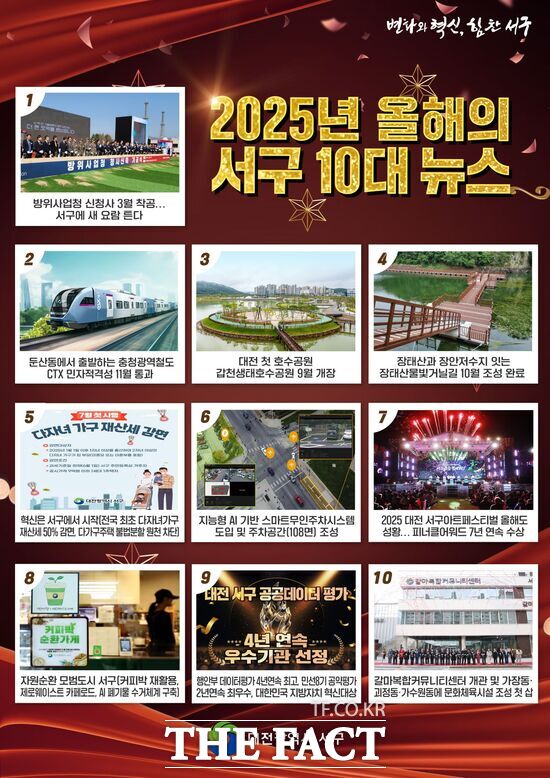 대전 서구가 4일 올해 언론에 보도된 뉴스 중 서구의 브랜드 가치를 높인 올해의 서구 10대 뉴스를 선정해 발표했다. 2025년 올해의 대전 서구 10대 뉴스 포스터. /대전 서구