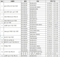  '패딩 혼용률 오기재' 노스페이스, 전수조사 실시…'13개 제품 수정 완료'