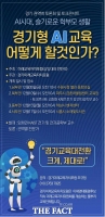  경기교육포럼, '경기형 AI교육 토론회·토크콘서트' 12월 권역별 개최