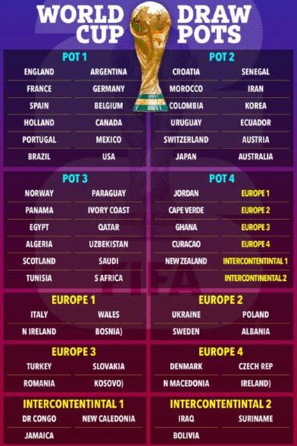 2026 북중미 월드컵 본선 조추첨 포트 배정./더선