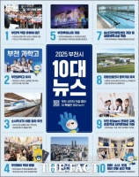  부천시민이 뽑은 10대 뉴스, '부천역 막장 유튜버 OUT' 1위