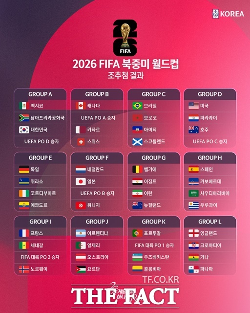 2026 북중미 월드컵 본선 조편성./KFA