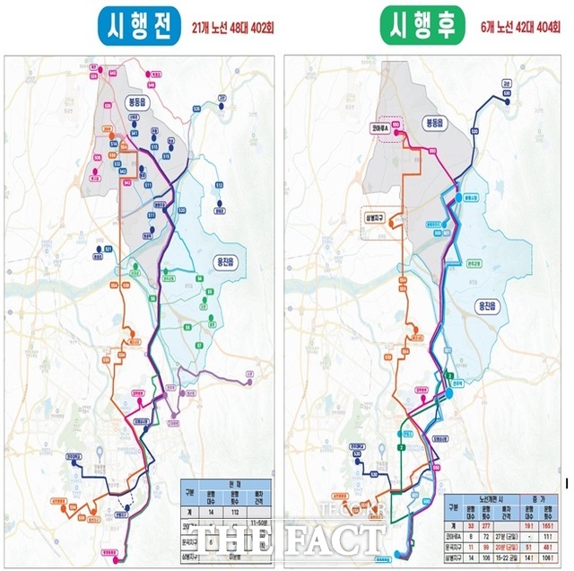 전주 시내버스 지간선제 노선 개편 시행 전 후. /전주시
