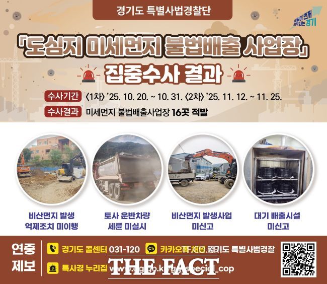 도심지 미세먼지 불법 배출 사업장 수사 결과. /경기도