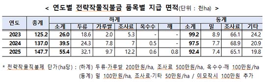 경북 상주시 사벌국면 덕가리의 가루쌀 재배 농가에서 가루쌀을 수확하고 있다./더팩트DB